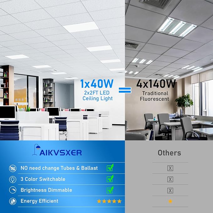 AIKVSXER 8 Pack 2x2 Led Flat Panel Light 40W 3000K/4000K/5000K Switchable | 4400LM Triac Dimmable 2x2 Led Light Drop Ceiling, AC 120V Back-Lit Recessed Drop Ceiling Lights for Office, Home