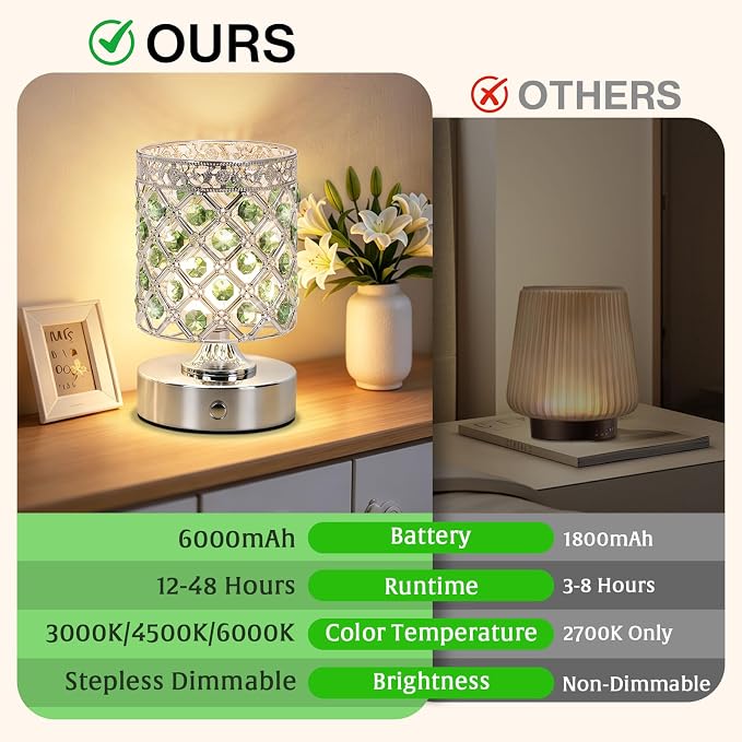 Green Crystal Rechargeable Cordless Table Lamp, Touch Small Desk Lamp | 6000mAh Battery, 3 Color Temps, Stepless Dimming, USB Charging, Portable Wireless Night Light for Bar Bedroom Living Room