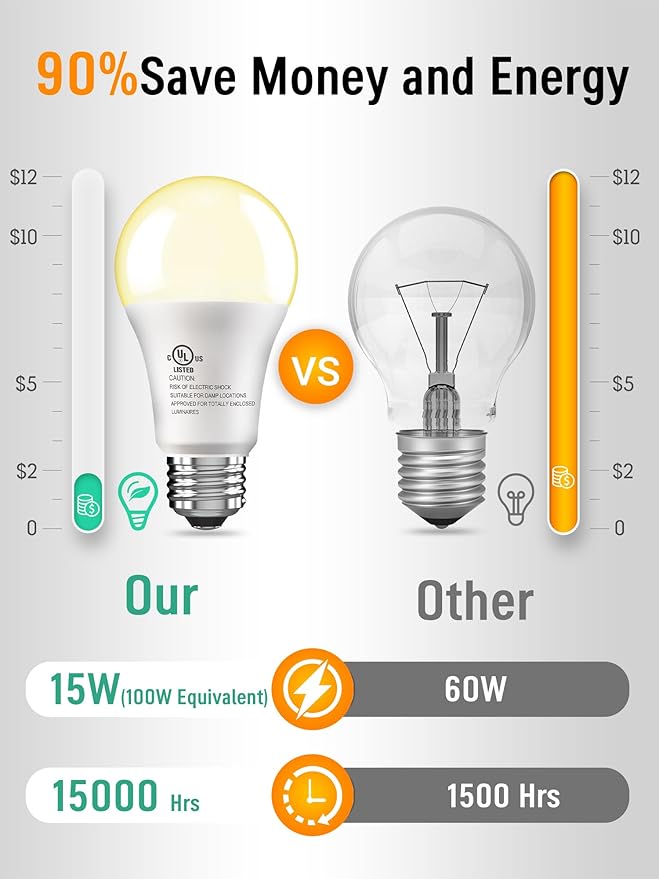 12 Pack LED Light Bulbs 100 Watt Equivalent, A19 15W Soft White 3000K, 1500 Lumens Super Bright E26 Standard No Flicker Energy Saving Lamp Bulb for Home, Bedroom, Office, 15000 Hrs, Non-Dimmable