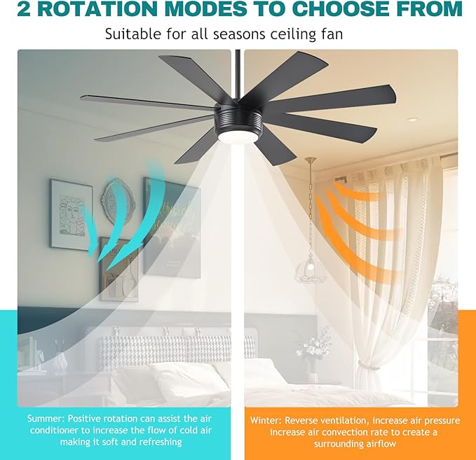 SHOWDI Ceiling Fan with Lights and Remote Control, 8 Blade App Commercial Industrial Ceiling Fan with Lights Reversible Stepless Brightness and Color Temperature (Black, 60 Inch)