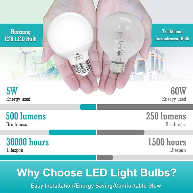 20 Pack LED Vanity Barthroom Light Bulbs 60W Equivalent 4000K Natural White | G25 LED Light Bulbs, E26 Base, CRI85+ Eye-Friendly, Type G Round Light Bulb Over Mirror, 120V, 5W, 500LM, Non-Dimmable