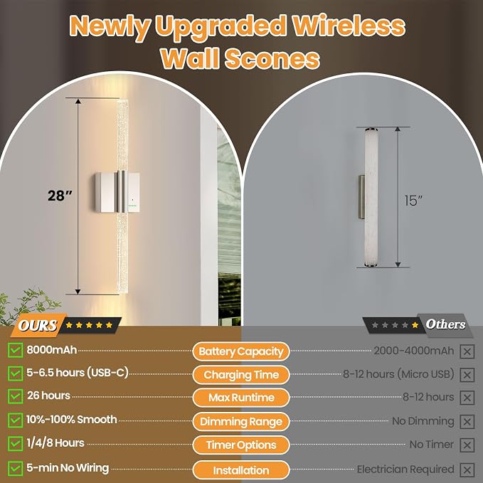 Battery Operated Wireless Wall Sconces, 2 Pack Dimmable Wall Lighting | Slypadan Extra Large Rechargeable Crystal-Inspired Bubble Modern LED Lantern for Indoor Corridor Entrance Hall, 28in Nickel