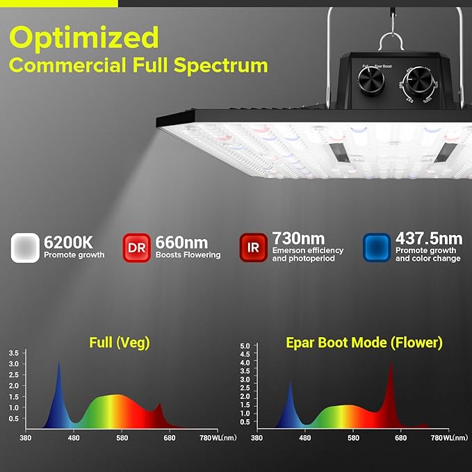 LED Grow Light 150W Full Spectrum Grow Lights for Indoor Plants | UAP1500 Commercial Growing Lamp Full Epar Boost Mode Switch Daisy Chain, Dimmable for Seeding Veg Bloom in 2x2, 3x3 Grow Tent
