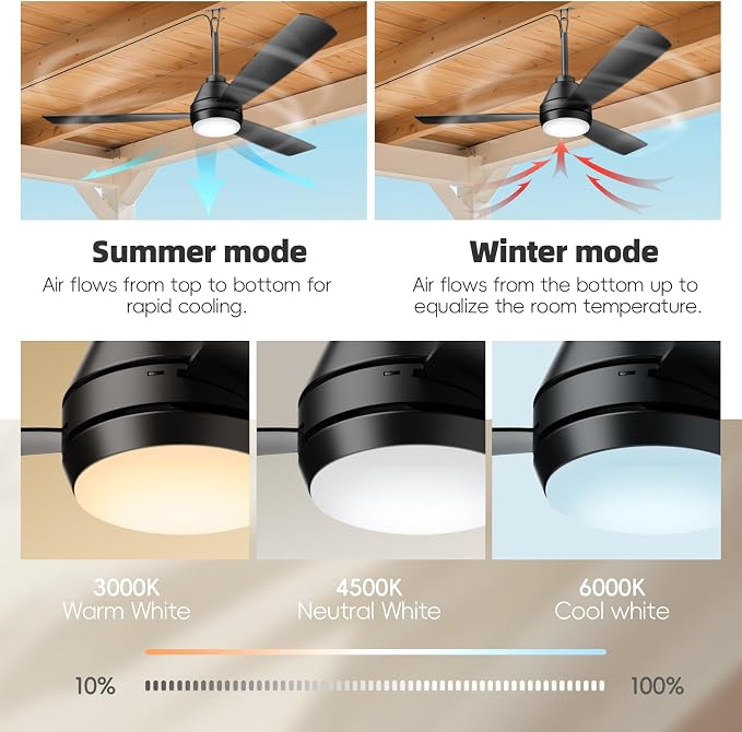 PBLALA 52" Outdoor Ceiling Fans with Lights,Plug in Ceiling Fan Light,Gazebo Fan Light,Hanging with Hook,50W,3CCT,App&Remote Control,6-Speeds,DC Motor,Portable Fan for Patios,Pergola