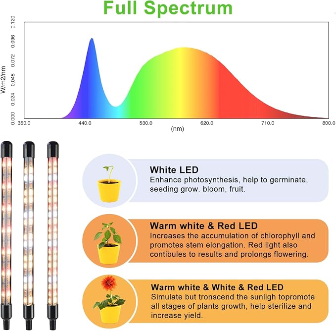 Plant Lights for Indoor Growing, 4 Heads Clip Grow Lamps | Clip Grow Light with 10 Feet Cables, 3/9/12H Auto on/off timer,For Seeding Blooming and Fruiting, 2 Pack