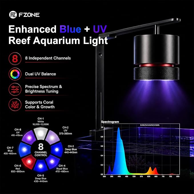 FZONE AXON 72W Reef Light, Saltwater Light with APP-Controlled 8-Channel and Master-Slave Group Control, Aquarium Marine led Light for SPS & LPS Corals, Marine Tanks, Fish Tank(Hanging Kit)