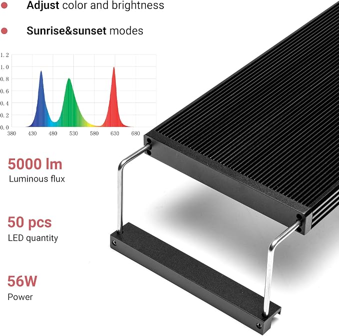 Chihiros WRGB II PRO LED Aquarium Light - Full Spectrum, Bluetooth App Control, Fish Tank Light w/Timer for Aquatic Plants, Freshwater Fish Tank - Fish Aquarium Accessories & Decor - WRGBII PRO 45cm