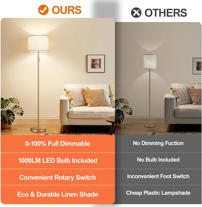 【Upgraded】 Dimmable Gold Floor Lamps for Living Room, 9W LED Bulb Included, Modern Standing Lamp with White Lamp Shade, Tall Pole Light for Bedroom Reading Office Corner Nursery