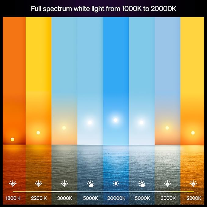 Philips Hue Smart LED A21 Bulb, White Ambiance, E26, 13.5W, Full Spectrum Light 1000K-20000K,1600 Lumens, Dimmable LED Bulbs, Works with Alexa, Google Assistant, Apple Home, 1-Pack