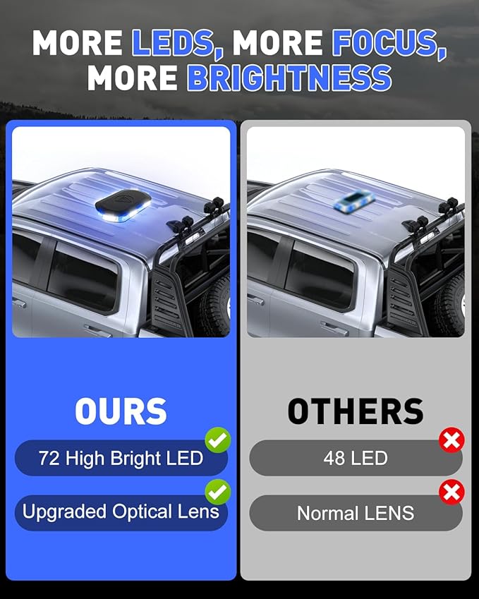 HLauto 700A Rooftop Emergency Strobe Lights Bar, 72 LED Blue White Mini Beacon Safety Flashing Warning Traffic Lights Bar w/Magnetic Base for 12-24V Trucks, Construction Vehicles, Snowplow, Cars