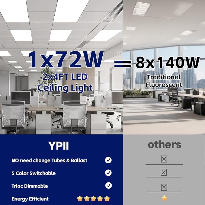 LED Flat Panel Light LED Drop Ceiling Light Fixture, 5 CCT 3000K-6500K Adjustable & 5 Wattage Selectable Recessed Back-Lit Fixture for Office, ETL Listed(40Pack 2x4)