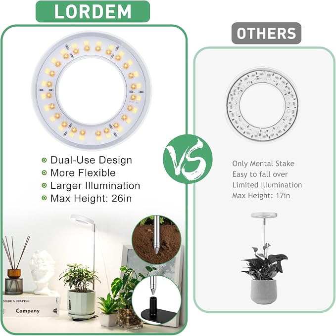 LORDEM Plant Grow Light, Full Spectrum Halo Desk Light, Height Adjustable 7.8"-26", LED Growing Lamp, Automatic Timer 4H/8H/12H, 4 Level Dimmable, Ideal for Indoor Plants, White, 2 Pack