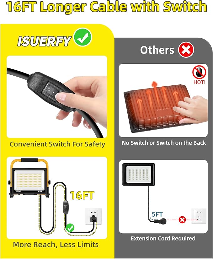 14400LM Work Light with 16FT Cord+Switch, IP66 for Garage Workshop, 2Pack | 120W LED Flood Light Plug in Outdoor, Portable Worklight with Stand, 5000K Daylight for Construction Job Site Car Repairing