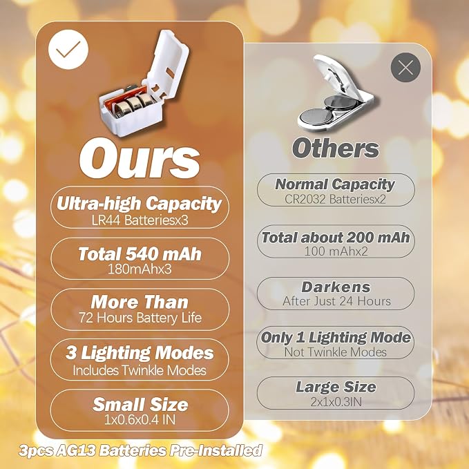 20PACK Fairy Lights Battery Operated with Timer,Mini Fairy Lights | 7FT, 20LED Warm White, Flexible, Copper Wire,Batteries Included, 3 Modes, Twinkle Tiny Lights for Bulk Event, DIY Crafts