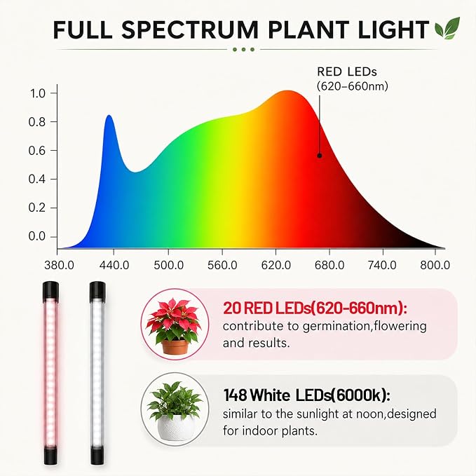 Grow Light for Indoor Plants - Upgraded Version 80 LED Lamps with Full Spectrum & Red Blue Spectrum, 3/9/12H Timer, 10 Dimmable Level, Adjustable Gooseneck,3 Switch Modes (4 Heads Full Spectrum)