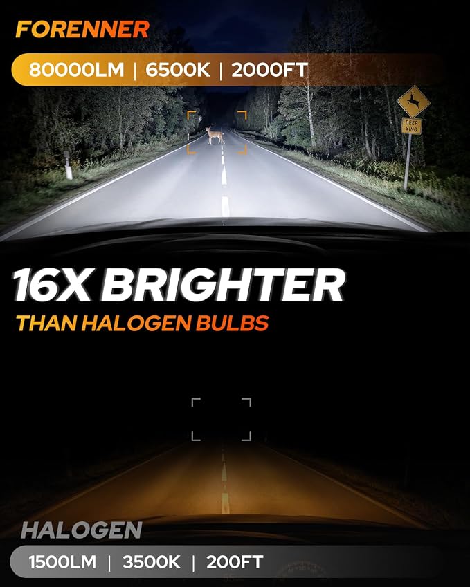 𝐇𝟏𝟑/𝟗𝟎𝟎𝟖 𝐅𝐨𝐠 𝐁𝐮𝐥𝐛𝐬, 𝟖𝟎𝟎𝟎𝟎𝐋𝐌 𝟏𝟔𝐗 Super High Output, 100000+ Longer Lifespan, 6500K Cool White, CANbus Ready Error Free, IP68 Waterproof, Pack of 2