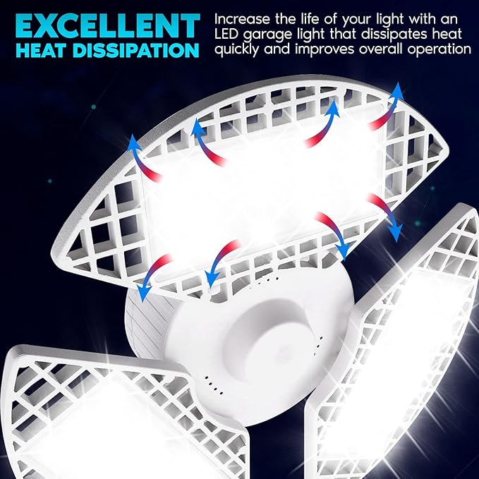 LUXRITE LED Garage Light 80W, 8000 Lumens, Deformable LED Garage Lights, 5000K Bright White, 3 Panel Garage Light, E26 Screw in Shop Light, Adjustable Garage Light, Damp Rated, ETL Listed