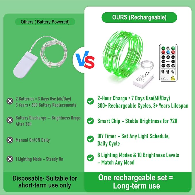 8 Pack Rechargeable LED Fairy Lights 7Ft 20LED Battery Operated | 8 Modes, Remote & DIY Timer Mini Twinkle String Lights for Indoor Christmas Wedding Mason Jar Bedroom Table