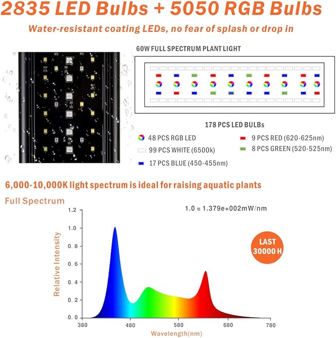 hygger Auto On Off LED Aquarium Light Dimmable 7 Colors Full Spectrum Fish Tank Light Fixture for Freshwater Planted Tank Build in Timer Sunrise Sunset for 36-42 Inch Long Aquariums
