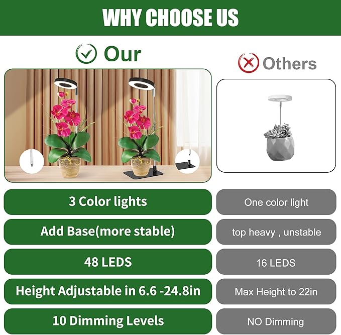 Small Halo Grow Light with Base, 48 LED Full Spectrum Indoor Plant Grow Light, Height Adjustable, 3 Spectral Modes, 10 Brightness Levels, Automatic Timer 3/9/12 Hours, Black