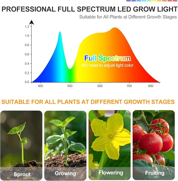 4Head Desk Grow Light, Tabletop LED Grow Lights for Indoor Plants for Bonsai, Seed Starting, Succulents, 36 Watt Power Draw, 4/8/12/16/20H Timer, 16"-24" Height Adjustable
