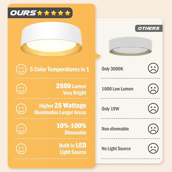 Flush Mount Ceiling Light, 13in Modern Ceiling Light 5 Color Temperature | 25W Bathroom Ceiling Light Fixture, 2600LM Dimmable LED Flush Mount Light for Bedroom, Hallway, Kitchen, White & Gold, 2-Pack