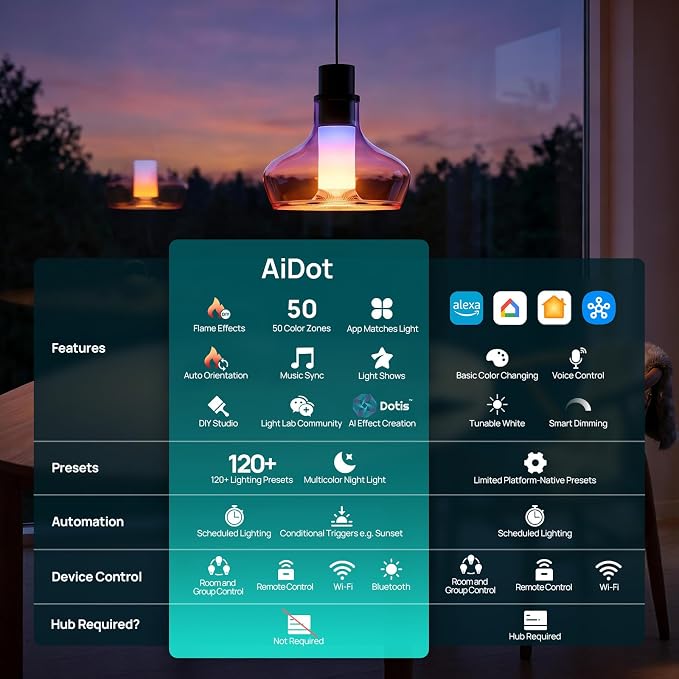 Linkind Smart Light Stick, Color and White Smart Light Bulb, 850lm | Works with AiDot, Alexa, Apple Home, Google Home, 120+ Presets, Custom Flame Effects, E26 Base, 2.4G Wi-Fi, 1 Pack