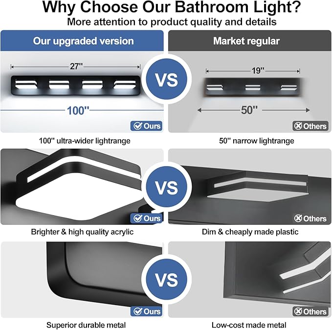 360° Rotate LED Bathroom Vanity Light Fixtures, 1600LM Acrylic Matte Black Vanity Lights for Bathroom, Modern Wall Lighting Fixtures Over Mirror Kitchen Living Room Hallway (Natural White Light 5000K)