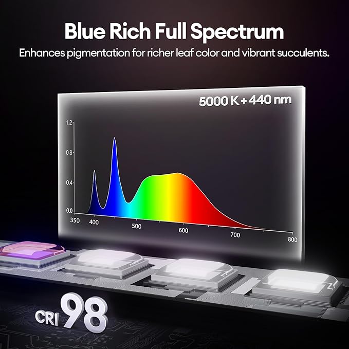 Grow Lights for Indoor Plants 1FT, Blue-Rich Full Spectrum 5000K Grow Light, 28W(4 x 7W), T5 LED Grow Light Strips for Succulents, High PPFD, Linkable, White, 4-Pack