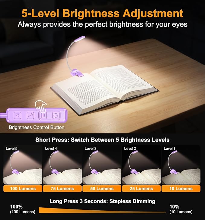 Gritin 2026 Gen 2 Book Light for Reading- 30 Eye Caring Full Spectrum LED | 5 Colors & 5 Brightness, Adjustable Wide/Narrow Beam, Upgrade 1500mAh Long-Lasting Rechargeable Clip on Light-Purple