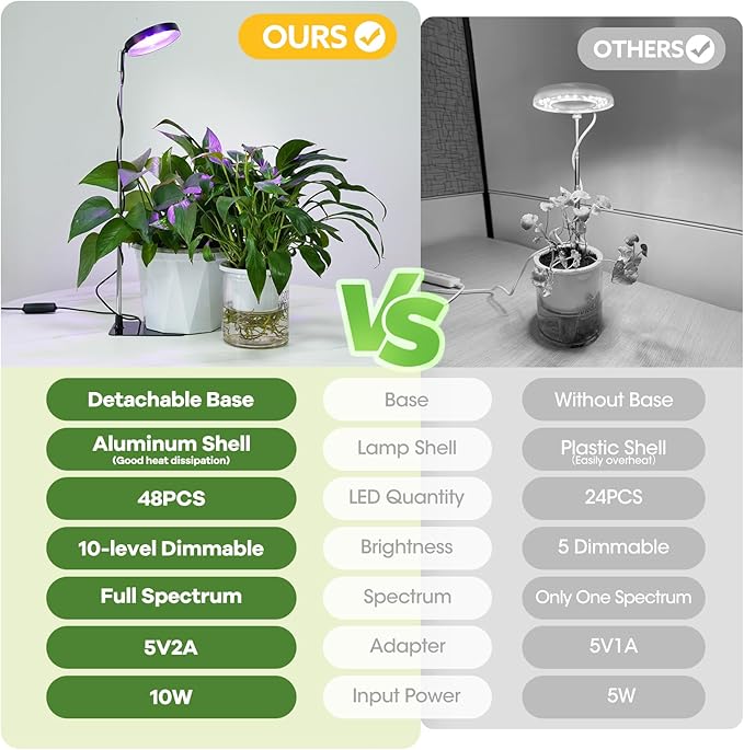 Grow Lights for Indoor Plants Full Spectrum, 48 LEDs Plant Light for Indoor Plants with 2 Mounting Options, 3 Optional Spectrums, 3/9/12Hrs, 10 Brightness, 2 Packs (Black)