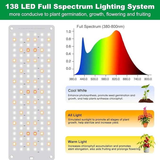Aumtrly Seed Starting Grow Light, 552 LED Full Spectrum Plant Lamp 4 Panel | for Indoor Plants Growing, 6/12/16H Auto Timer, 5 Dimming Levels, 3 Light Modes, 2 Installation Methods, Use Under Shelves