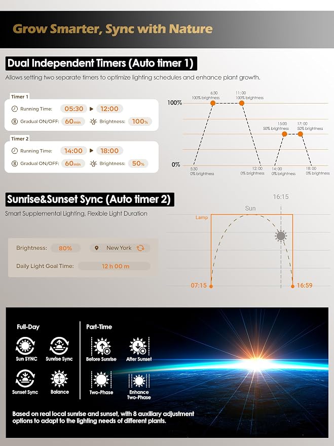 Smart Grow Light for Indoor Plants, Full Spectrum Plant Grow Light | 10W LED Plant Light with 3/9/12 Timer, Smart APP&in-line control, 10 Dimming Levels, Height Adjustable Grow Light with Base