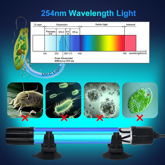 TARARIUM Aquarium Light 5W for 20-75 Gallon Submersible Clean Green Lamp CTUV-H6F/CTUV-H5P/CTUV-H4F/AQ028/IX-120-U-V Replacement Light Bulb