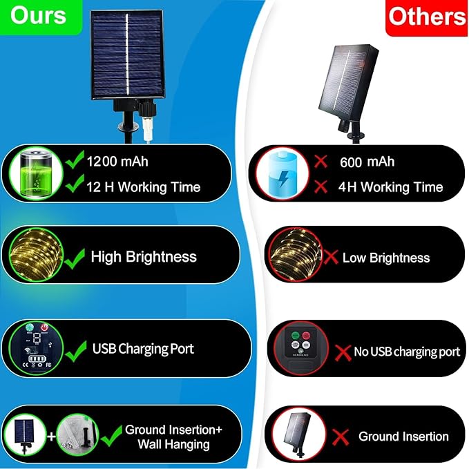 Solar Rope Lights Outdoor Waterproof - 50FT 500LED Solar Powered String Lights with 8 Lighting Modes, Fairy Lights for Outside Garden Yard Tree Christmas Holiday Decor, Warm White