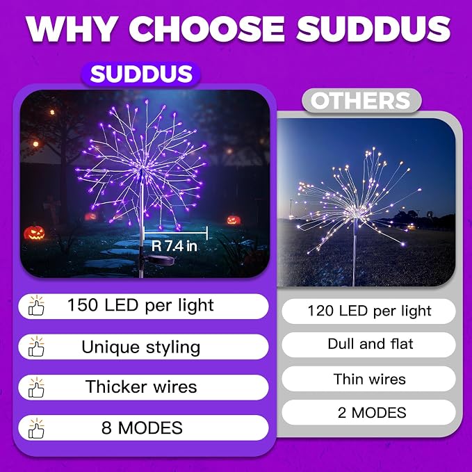 2 Pack Purple Halloween Lights Outdoor, 150LED Purple Solar Garden Lights with 8 Modes, Waterproof Solar Firework Light for Halloween Yard Garden Decorations