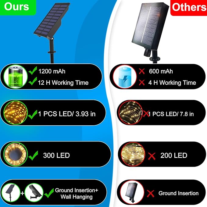 LiyuanQ 300 LED Solar Rope Lights Outdoor 99 FT Bright Solar Garden String Lights Durable 8 Modes Outdoor Fairy Lights Waterproof Solar Garden Decorative Lights (300LED, Blue)
