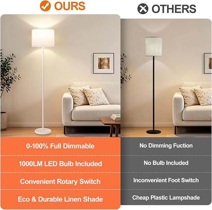 Floor Lamp Simple Design with Shade, Standing Lamps for Living Room Bedroom Office Dining Room Kitchen-White