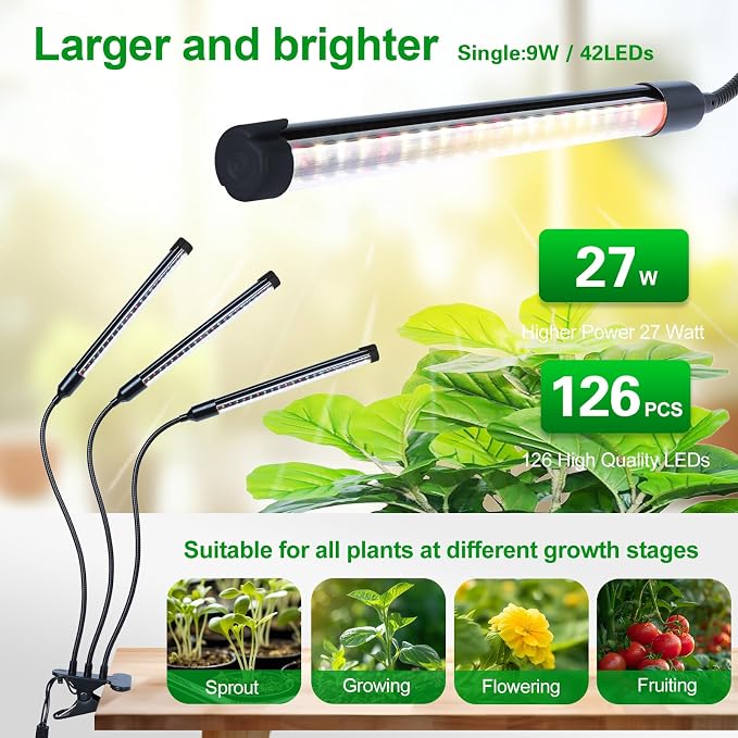 3Head Clip Grow Lights for Indoor Plant, Seed Starting, Bonsai, Full Spectrum Plant Grow Lamp, 4/8/12/16/20H Timer, 27 Watt Power Draw, NO Need Adapter, 360° Gooseneck