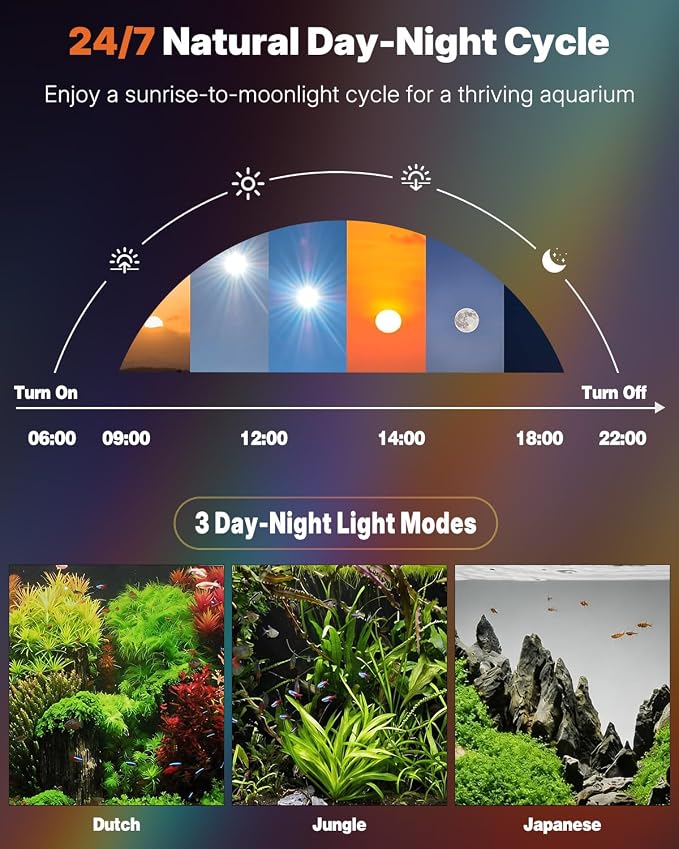 Pawfly 6W Smart Bluetooth Fish Tank Clip Light, Full Spectrum LED Aquatic Light with 24-Hour Cycle Timer & Variable Brightness, USB Supply for 1-5Gal Small Tanks (Adapter Not Included)