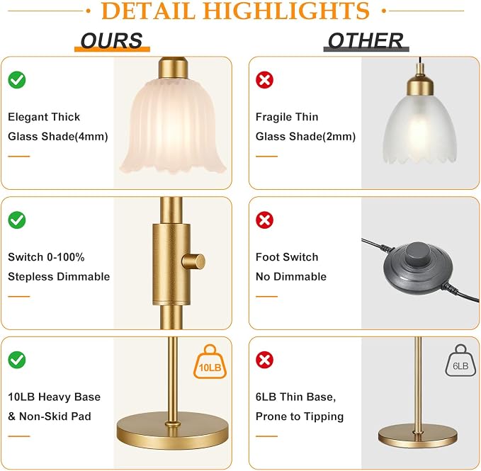 Dimmable Flower Floor Lamp, 3 x 900LM LED Bulbs Included, Modern | 70" Gold Tree Standing Lamp, 3 Lights Elegant Frosted Glass Flower Shade Vintage Floor Lamps for Living Room, Bedroom, Office