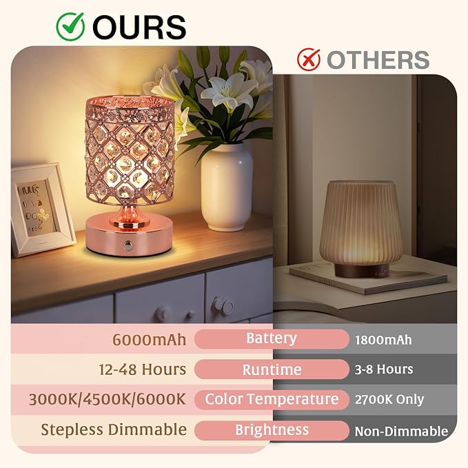 Rose Gold Small Crystal Rechargeable Cordless Table Lamps Set of 2 | 6000mAh Battery, 3 Color Temps, Stepless Dimming, Touch Control, Portable Wireless Night Light for Bar Bedroom Living Room