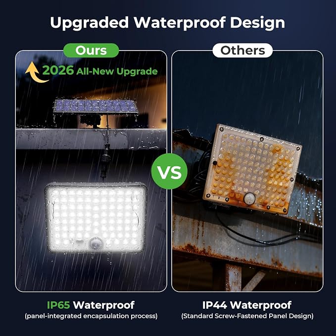 nipify Solar Lights Outdoor,3 Modes Solar Flood Lights Outdoor with Remote Control,IP65 Waterproof Solar Security Lights, 16ft Cable Solar Motion Lights for Outside Yard Garage Garden Dusk to Dawn