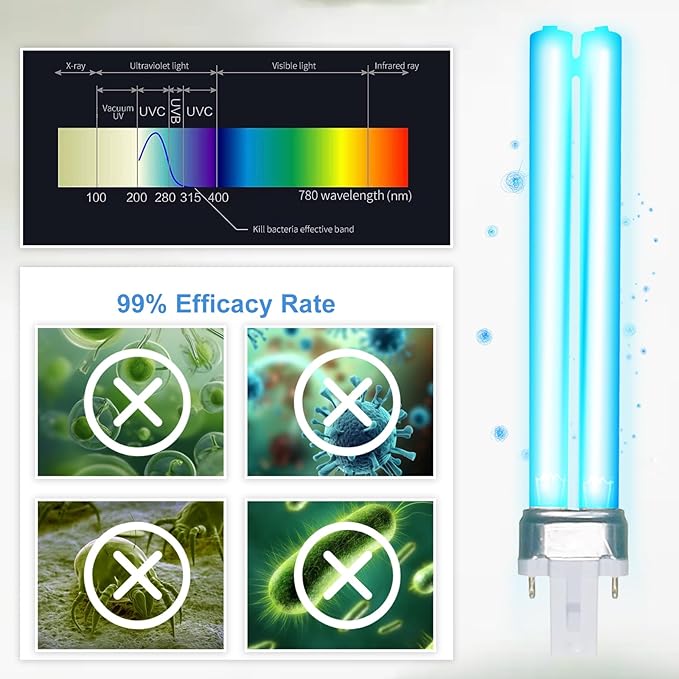 13W Replacement Light Bulb, for Outdoor Pond Clarifier Compatible with JUP-01 UVE9 CF400 CF500 UV CP-9 UV Light for Fish Tank, Turtle Tank, Aquarium, 2 Pack 13W UV C Lamp for G23 Base