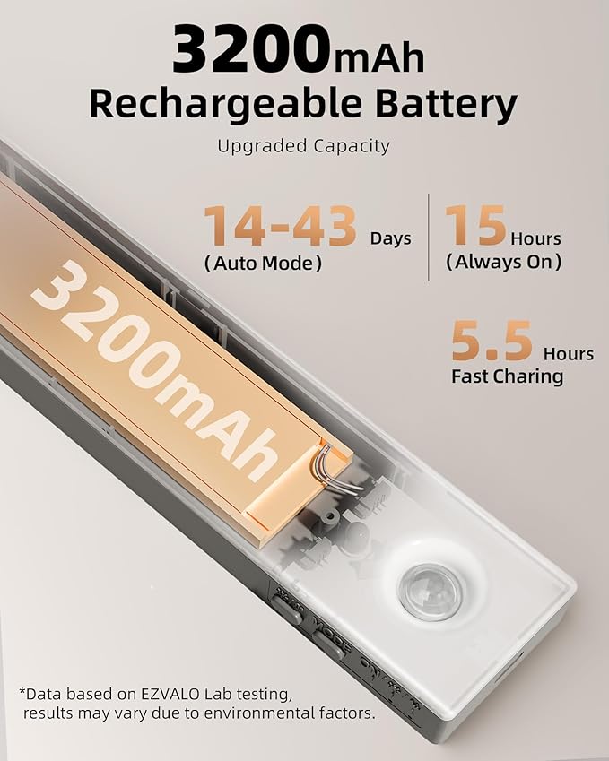 EZVALO 13inch Under Cabinet Lighting, 3200mAh Rechargeable Wireless Motion Sensor Lights, 96 LEDs, 3 Color Temps, Dimmable, Timer, Magnetic, with Remote for Kitchen (6 Pack)