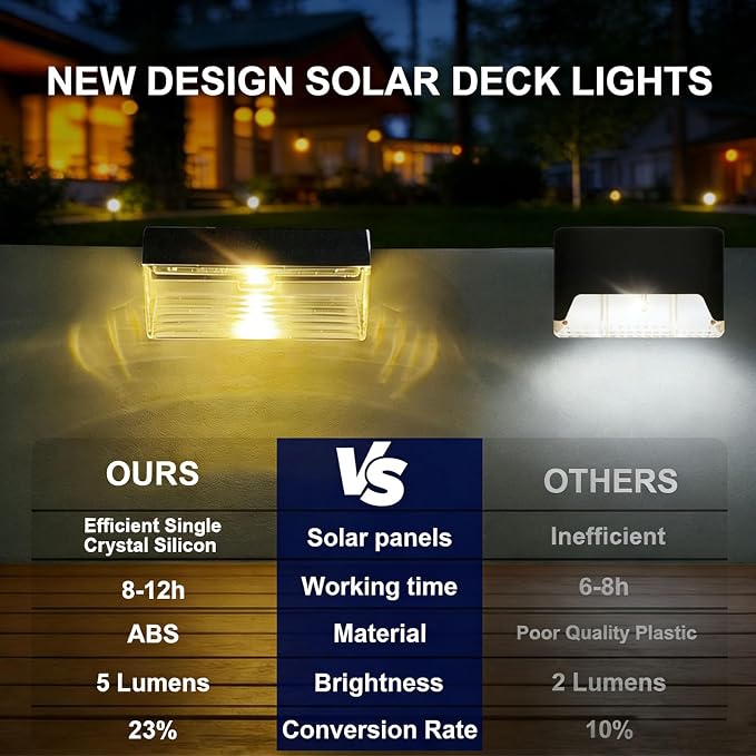 Solar Fence Lights Outdoor 8 Pack - Deck Lights 3000k Fence Lights Solar Powered, IP55 Waterproof LED Solar Step Light for Outdoor Stairs, Deck, Patio, Yard, Backyard, Garden(Warm White)