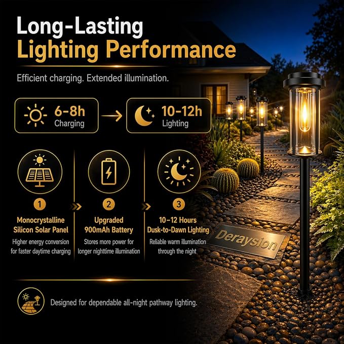 DERAYSION 8 Pack Solar Pathway Lights Outdoor 21" LED Solar Garden Lights | Dusk to Dawn Bright Solar Lights Outdoor Waterproof IP65 Outdoor Solar Lights for Garden Yard Path Landscape Driveway Decor