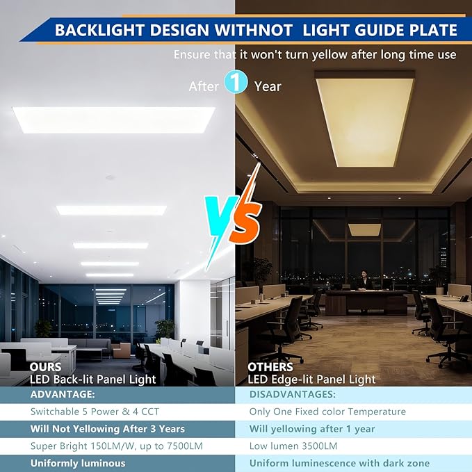 2x4 Backlit LED Panel Light,5 Wattage 25W/30W/35W/40W/50W-Up to 7500Lumens,4 CCT Tunable 3000K/3500K/4000K/5000K,ETL&DLC Certified for Office Commercial Drop Ceiling 4 Pack