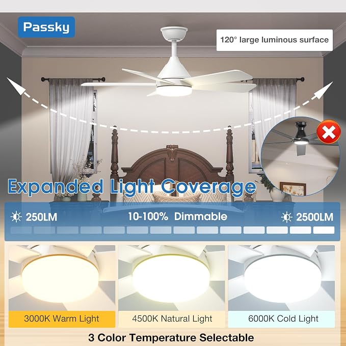 Passky 42 Inch White Sleek Ceiling Fans with Lights, Remote Control | 3-color dimmable light, quiet reversible DC motor, easy install, memory, Timer, bedroom, covered outdoor areas