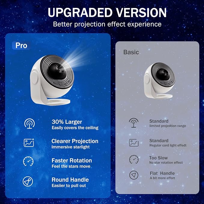 Galaxy Star Projector for Bedroom Ceiling Wall, HD Image Nebula Light with 13 Slide Discs, 360° Rotation Adjustable Knob, Planetarium Lamp for Kids, 1/2H Timer Easy 3-Button Control